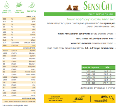 ⁦ג'וסרה סנסיקט מזון לחתולים 0.4 ק"ג Josera SensiCat⁩ – תמונה ⁦2⁩