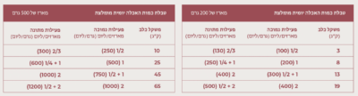 ⁦נטסבי ברווז מזון טבעי לכלבים 200 גרם Natsbi duck⁩ – תמונה ⁦3⁩