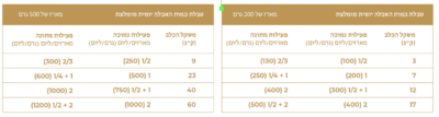 ⁦נטסבי עוף | מזון טבעי ללא הקפאה לכלבים 200 גרם Natsbi chicken⁩ – תמונה ⁦3⁩