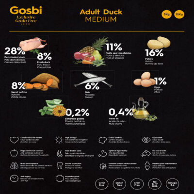 ⁦גוסבי ברווז 12 ק"ג | אוכל לכלבים Gosbi duck⁩ – תמונה ⁦2⁩
