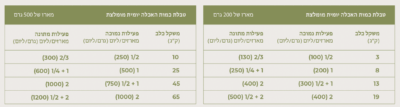⁦אוכל טבעי לכלבים נטסבי כבש ועוף 500 גרם Natsbi Lamb chicken natural dog food⁩ – תמונה ⁦3⁩