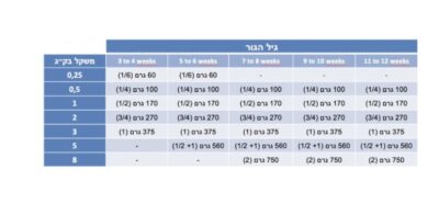 ⁦אוכל רטוב לגורים | פרסקו גוסבי גורים⁩ – תמונה ⁦2⁩