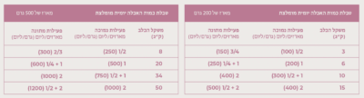 ⁦אוכל טבעי מאודה לכלבים נטסבי חזיר והודו 500 גרם Natsbi pork and turkey natural dog food⁩ – תמונה ⁦2⁩