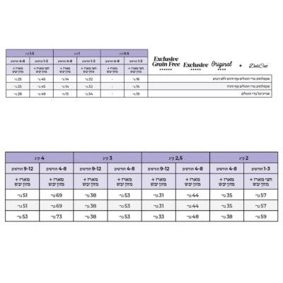 טבלת-האכלה-דליקט-קיטן עם-מזון-יבש
