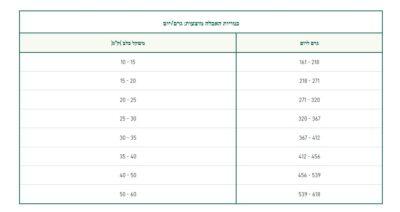 ⁦אואסי ארנב לכלבים בוגרים מונו פרוטאין גזע בינוני וגדול 12 ק"ג OASY⁩ – תמונה ⁦2⁩