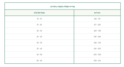 ⁦Oasy אואסי מונו פרוטאין חזיר בר גזע בינוני וגדול 2.5 ק"ג⁩ – תמונה ⁦2⁩
