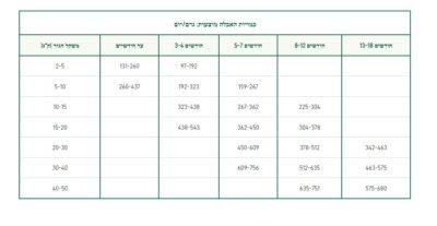 ⁦Oasy אואסי כבש גורים | 12 ק"ג⁩ – תמונה ⁦2⁩
