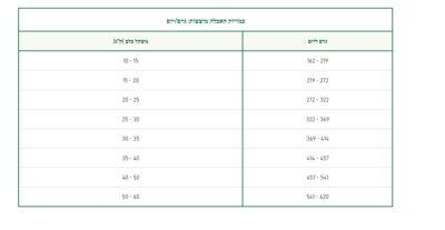 ⁦אואסי סלמון לכלבים בוגרים מונו פרוטאין גזע בינוני וגדול 12 ק"ג OASY⁩ – תמונה ⁦2⁩