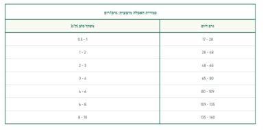 ⁦אואסי סלמון לכלבים בוגרים מגזע קטן 2.5 ק"ג OASY⁩ – תמונה ⁦2⁩