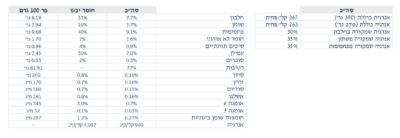 ⁦מזון רטוב גוסבי גאסטרואינטסטינל לטיפול בבעיות עיכול Gosbi gastrointestinal 390 gr⁩ – תמונה ⁦3⁩